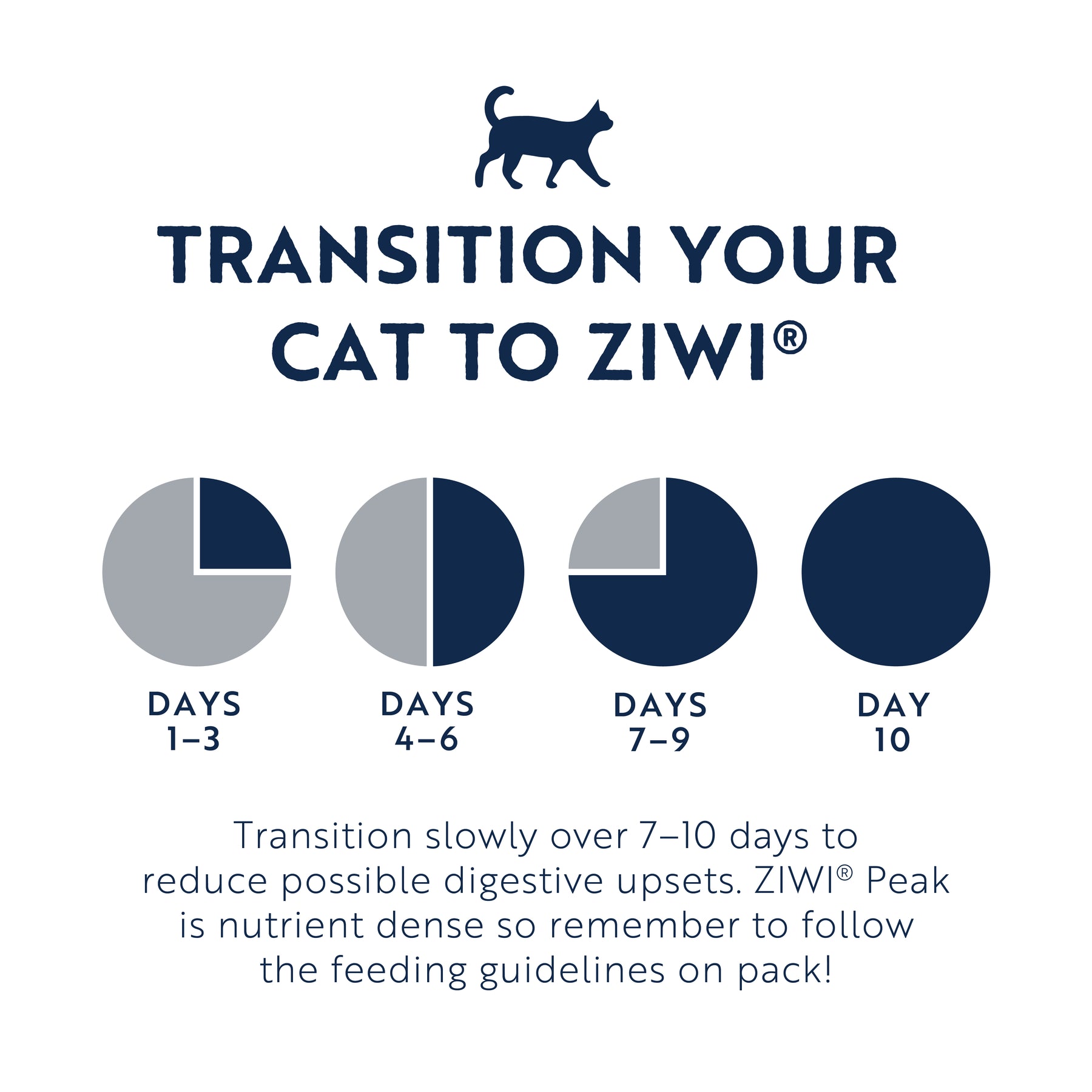 Ziwi Cat Lamb