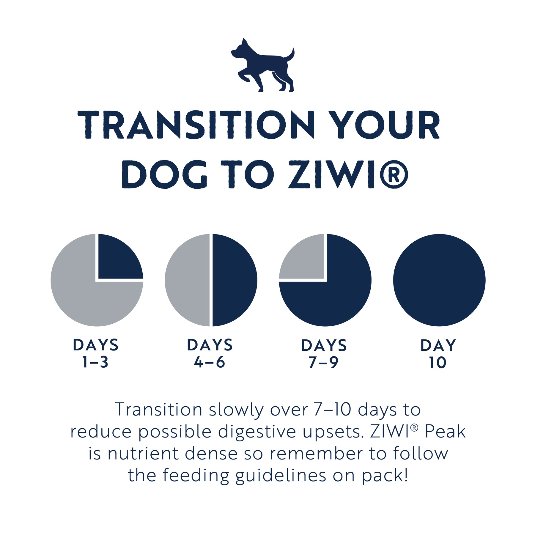 Ziwi Dog Chicken Can