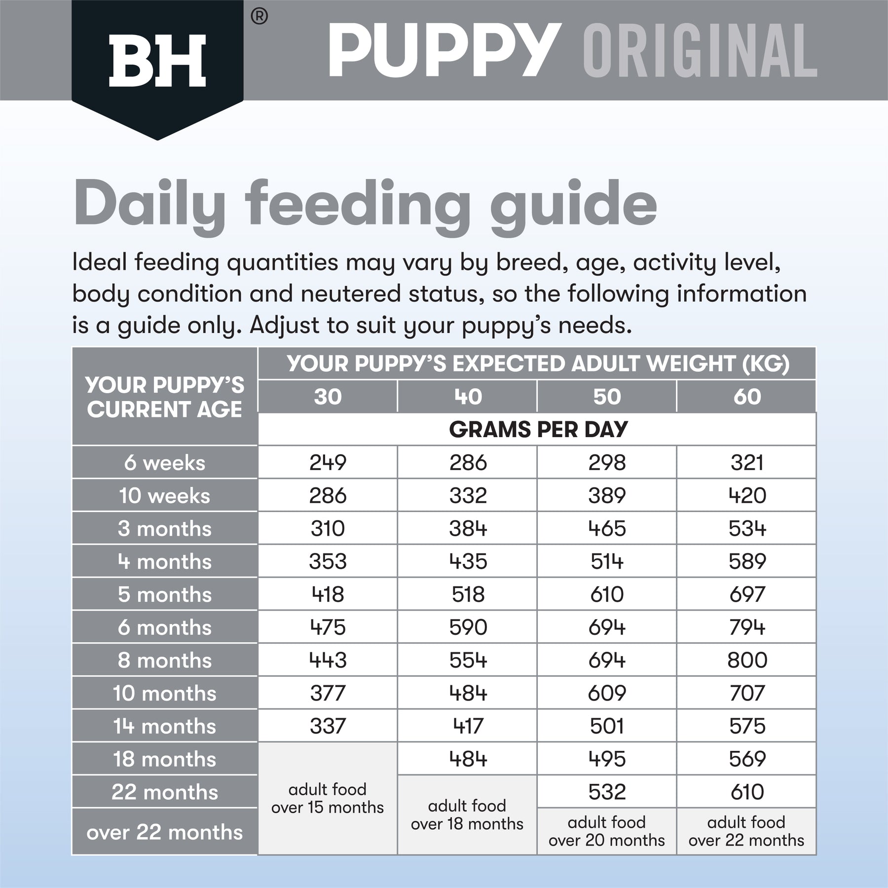 Black Hawk Large Breed Puppy Chicken & Rice