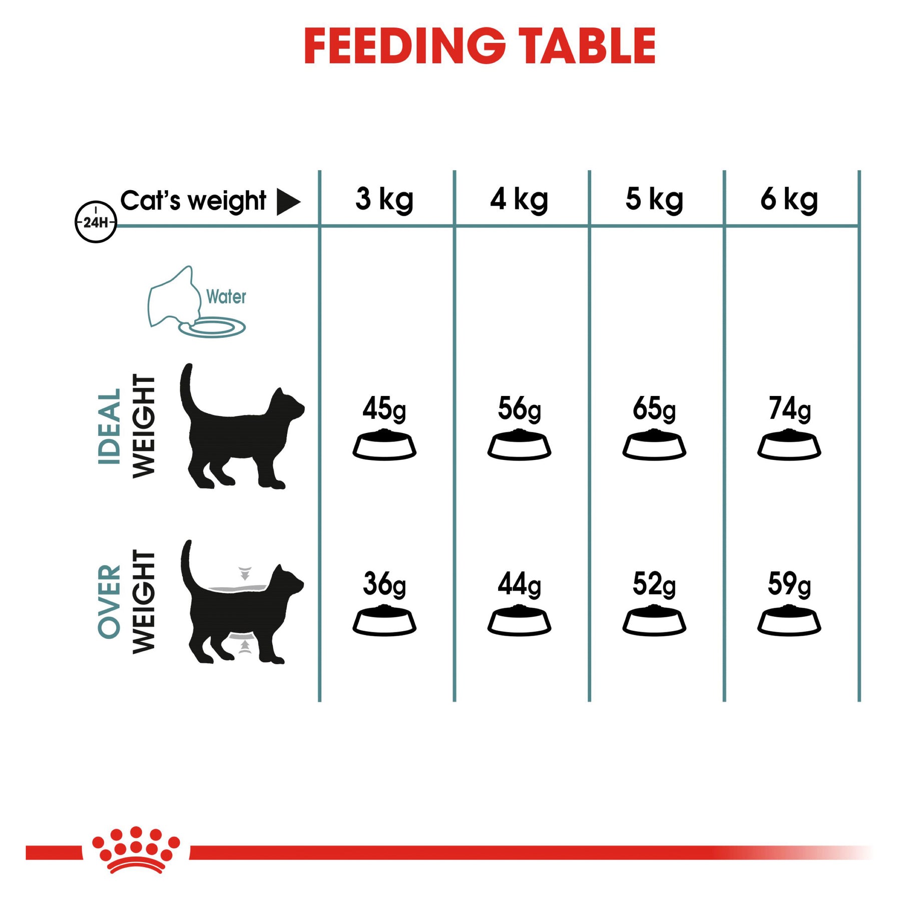 Royal Canin Cat Hairball Care
