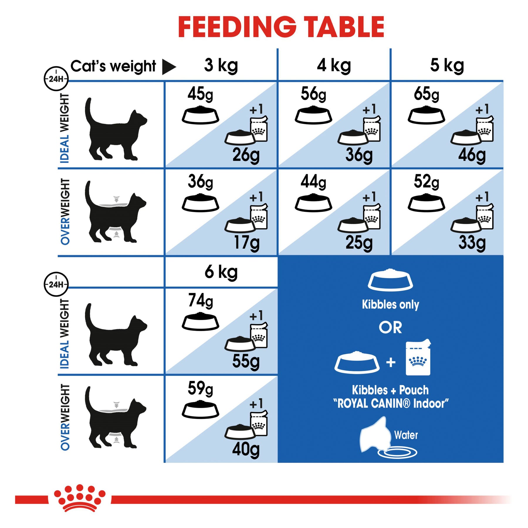 Royal Canin Cat Indoor