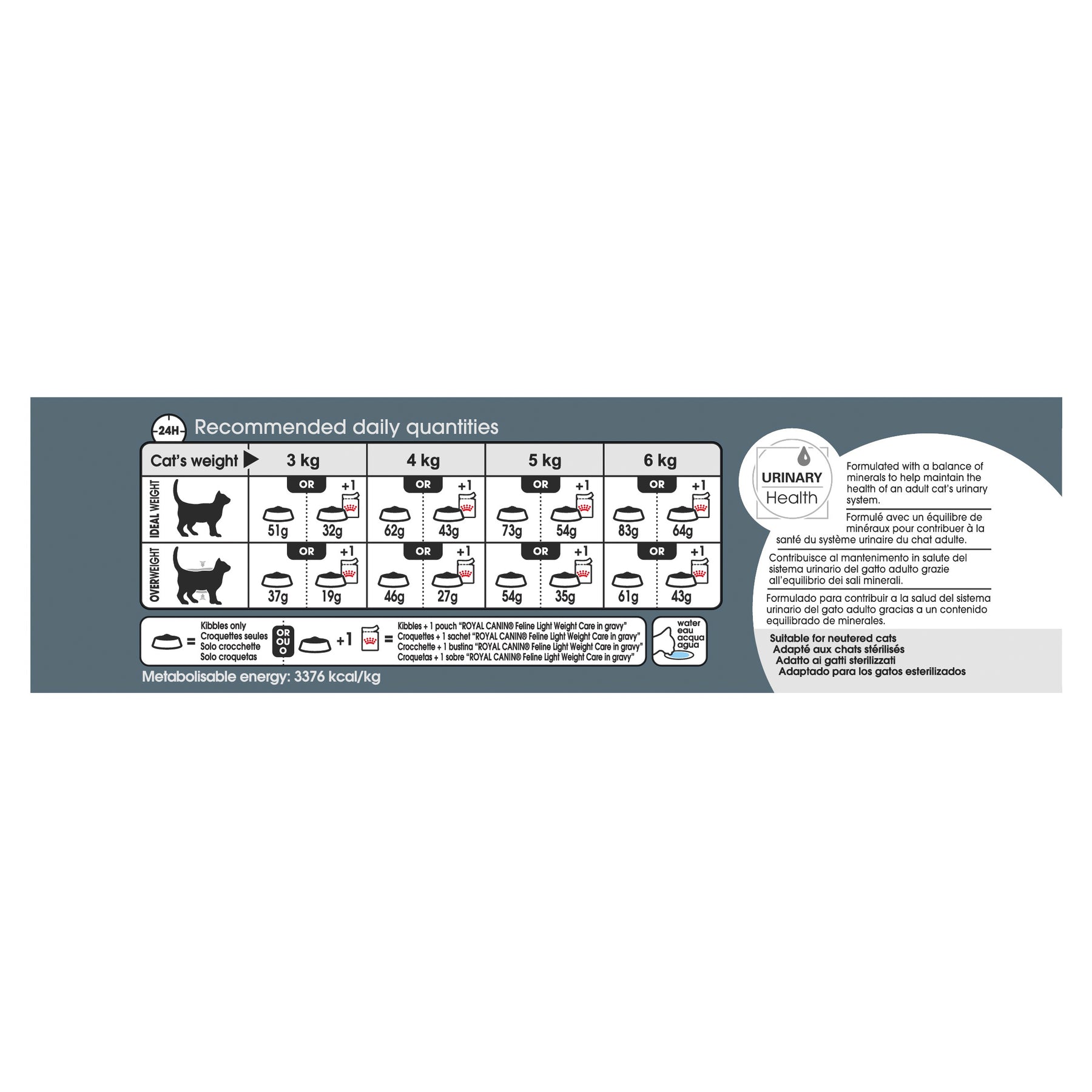 Royal Canin Cat Light