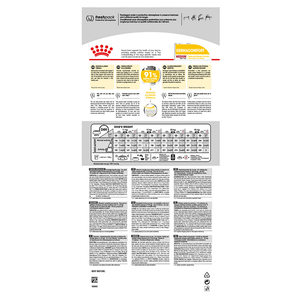 Royal Canin Medium Dermacomfort