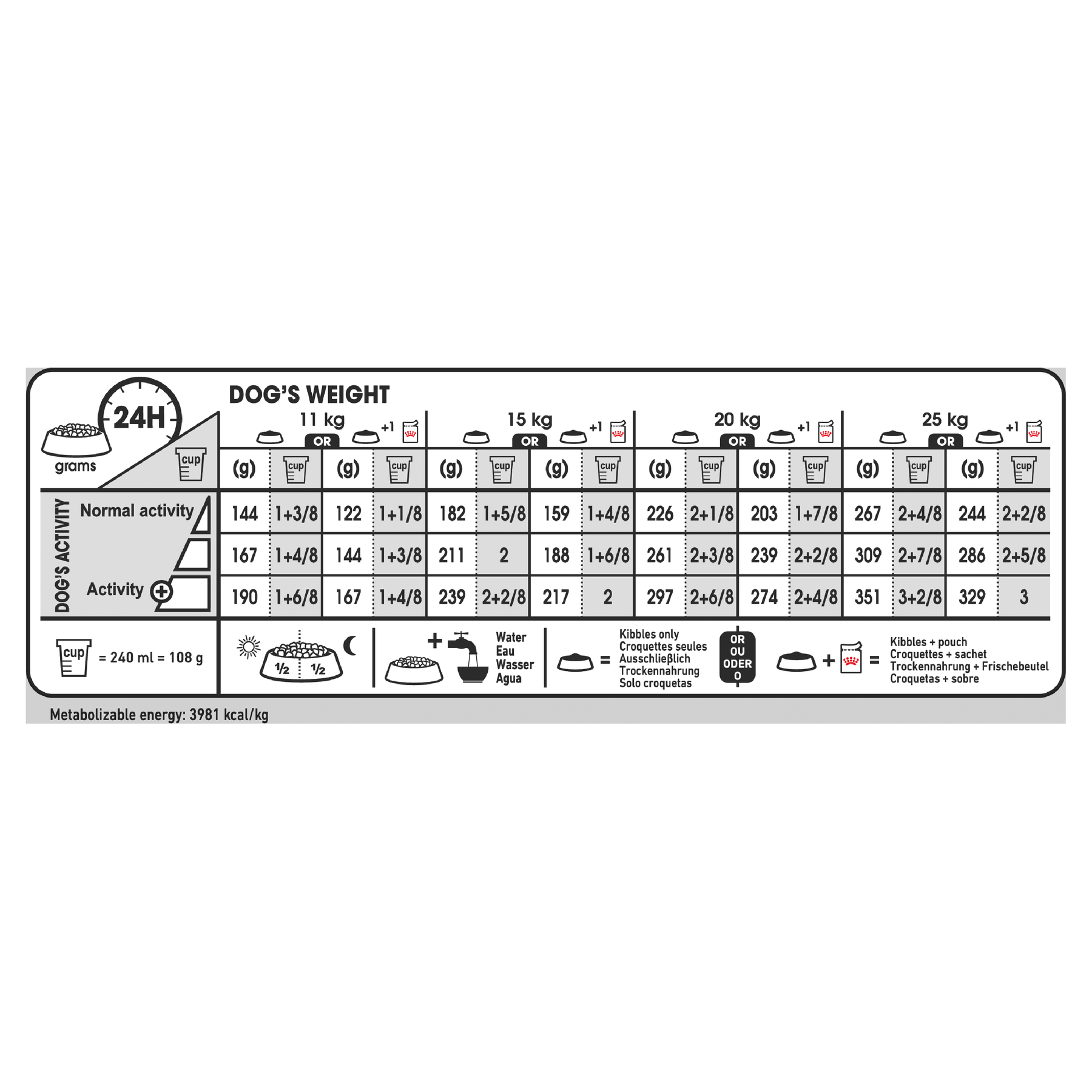 Royal Canin Medium Dermacomfort