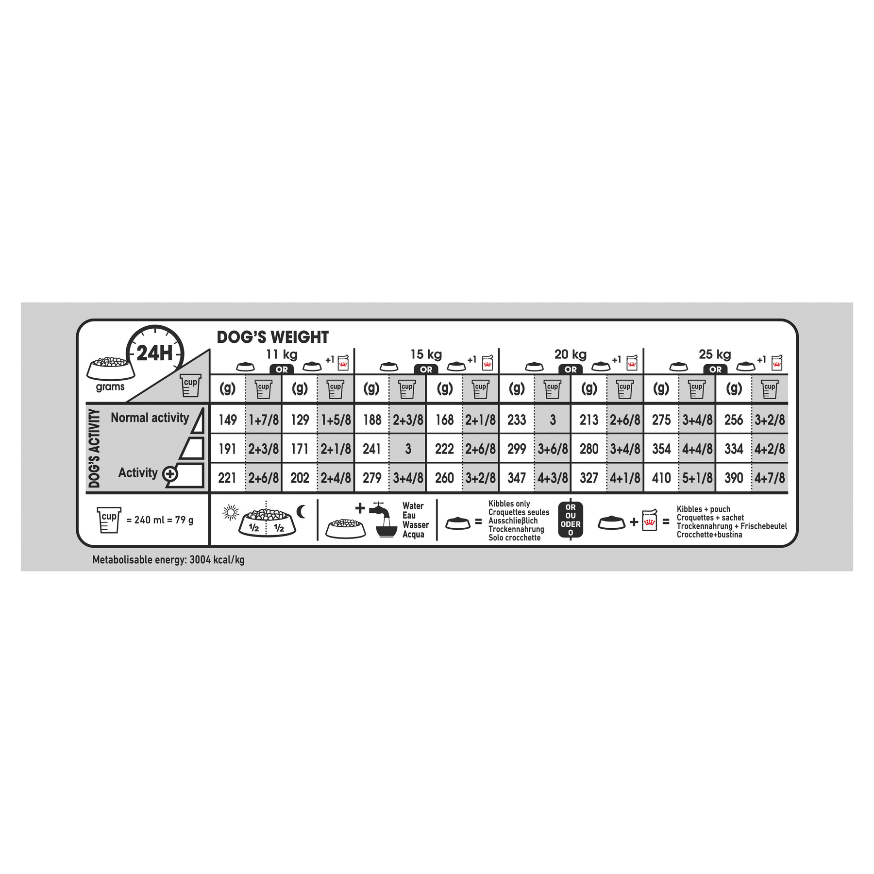 Royal Canin Medium Light Weight Care