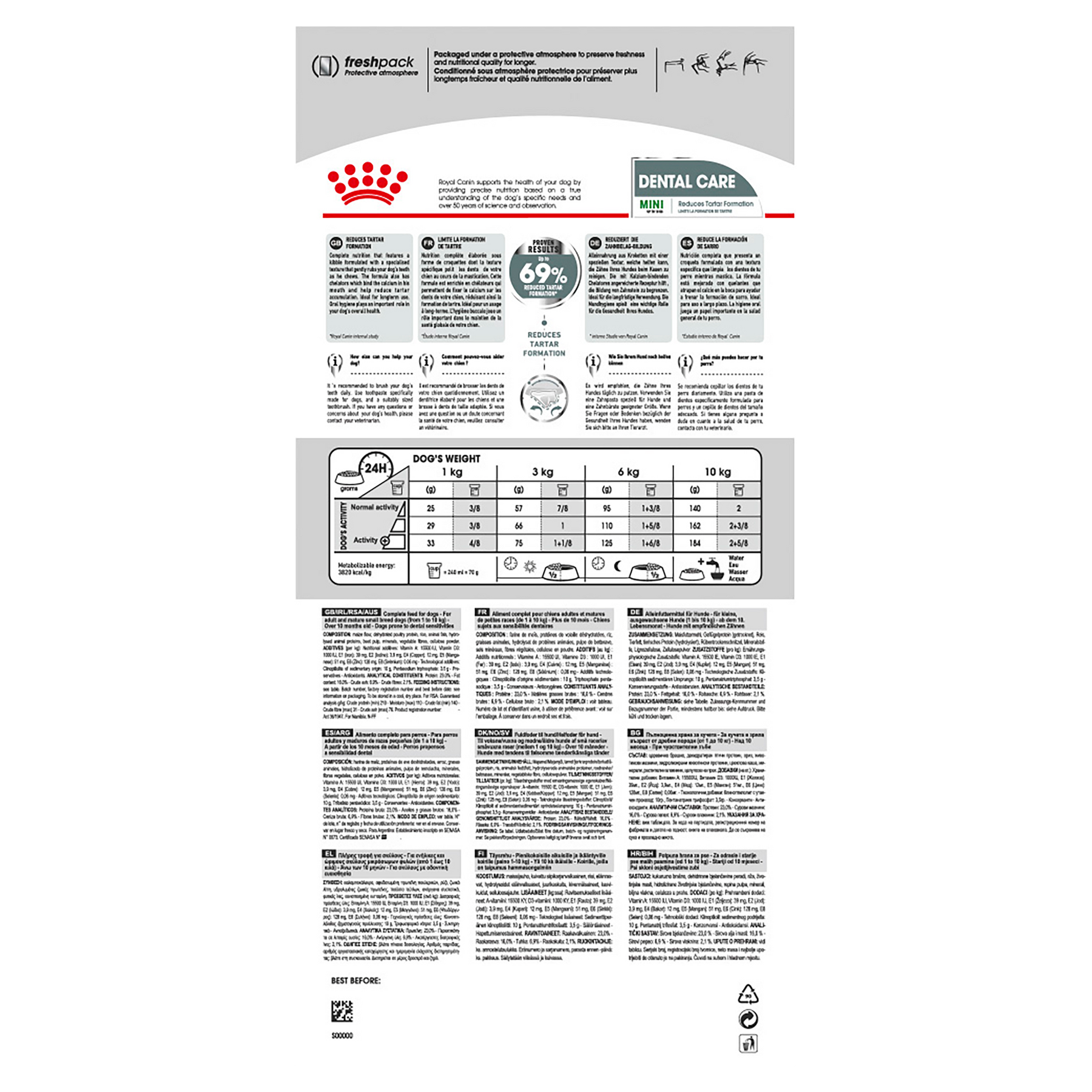 Royal Canin Mini Dental Care