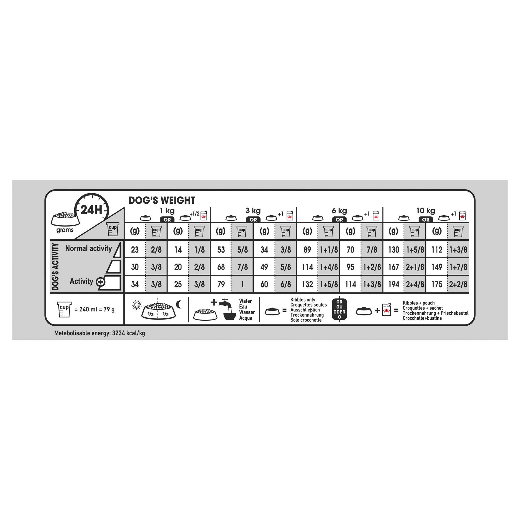 Royal Canin Mini Light Weight Care