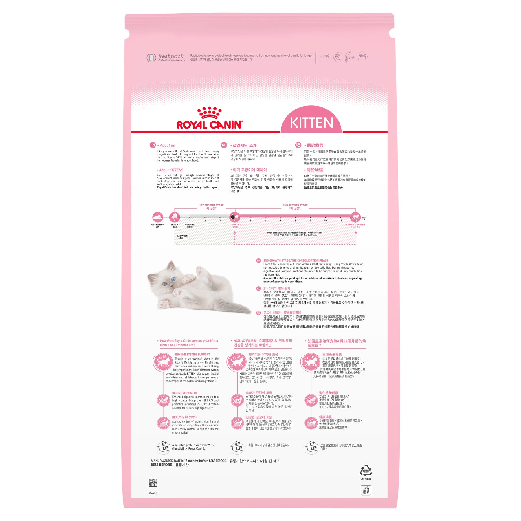 Royal Canin Kitten