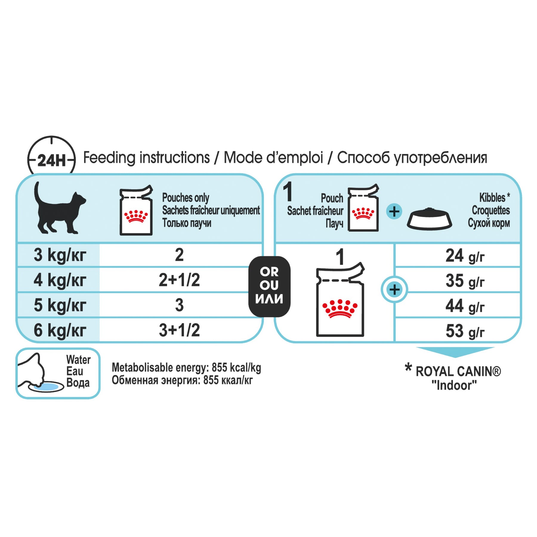 Royal Canin Sensory Feel Gravy Box 12x85g
