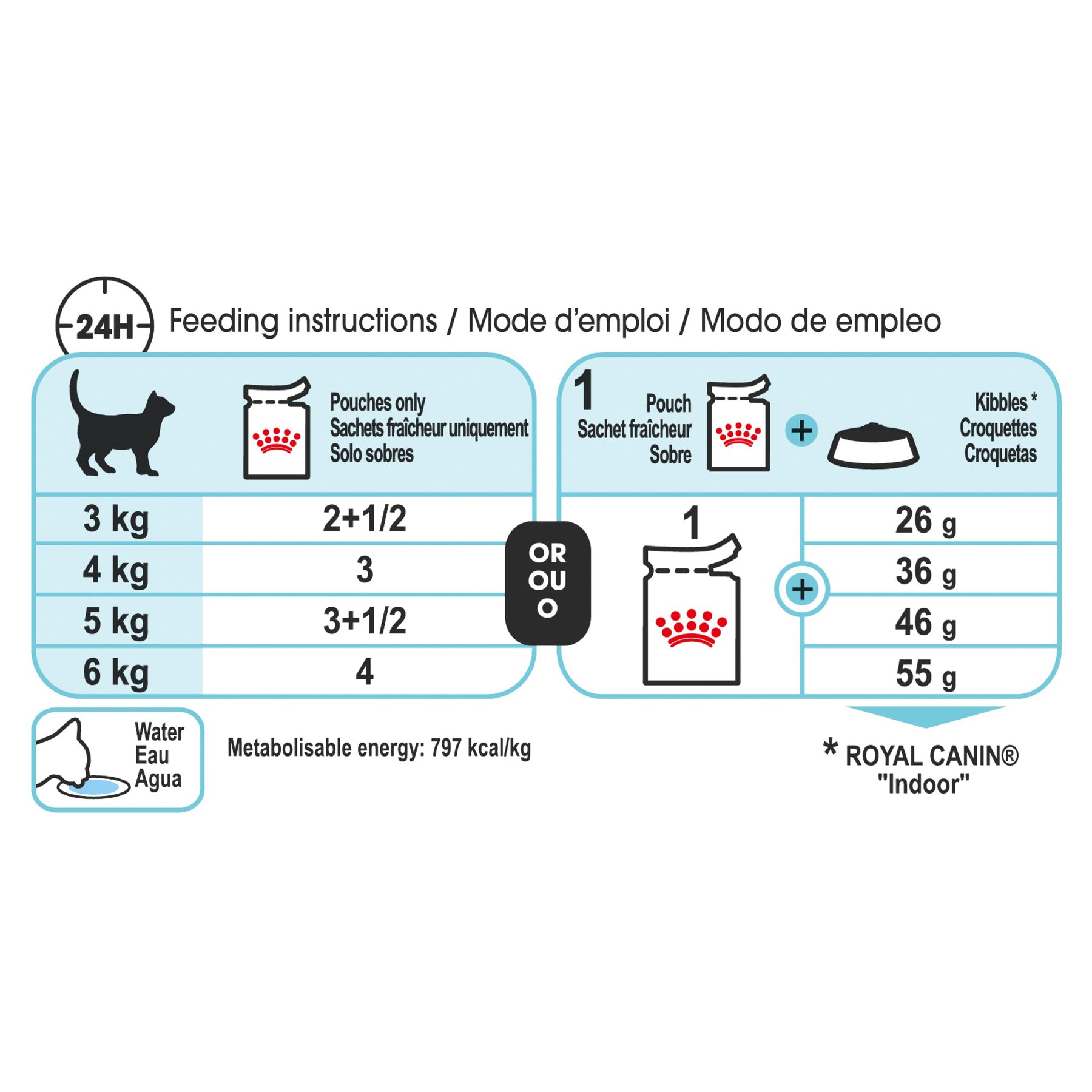 Royal Canin Sensory Feel Jelly Pouch