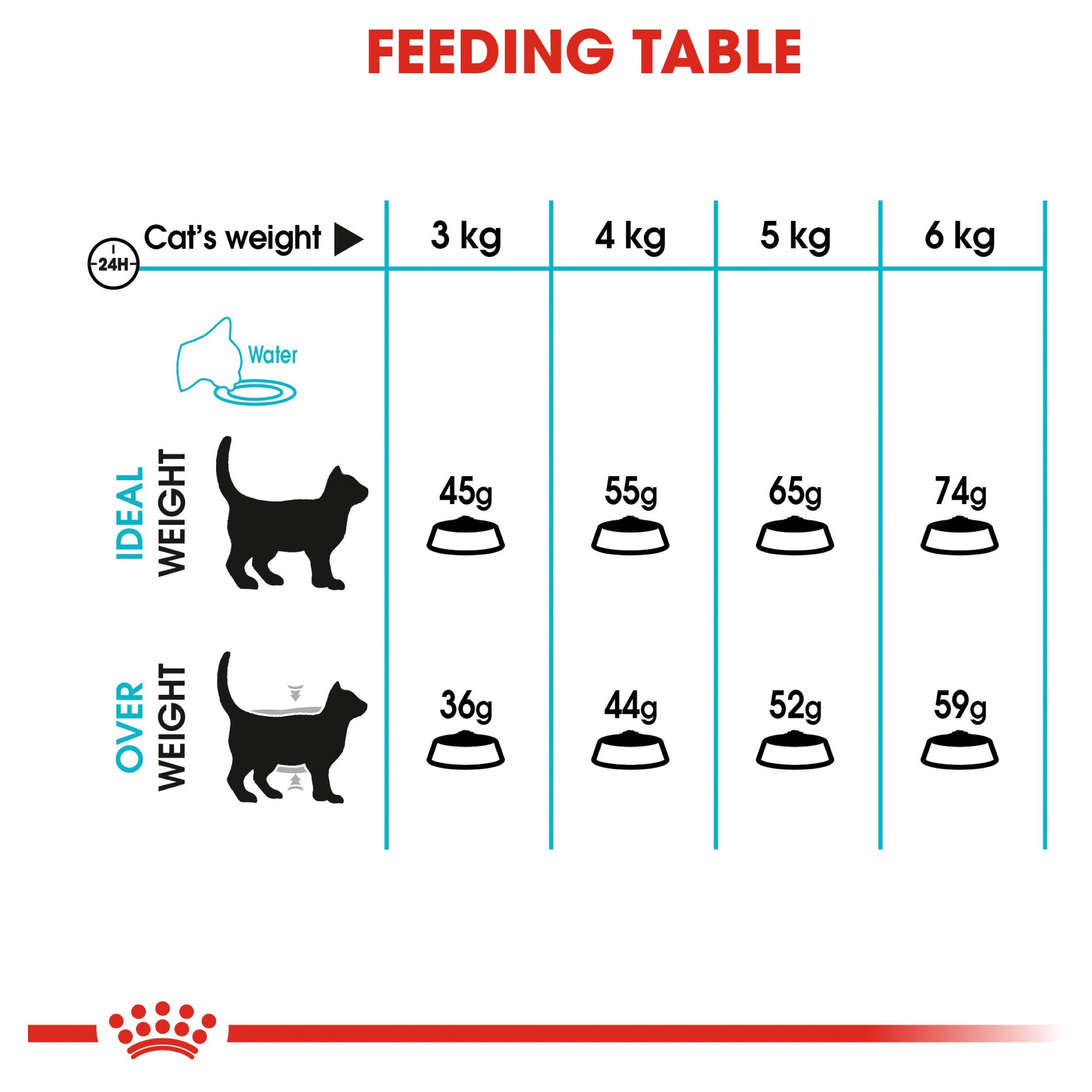 Royal Canin Cat Urinary Care