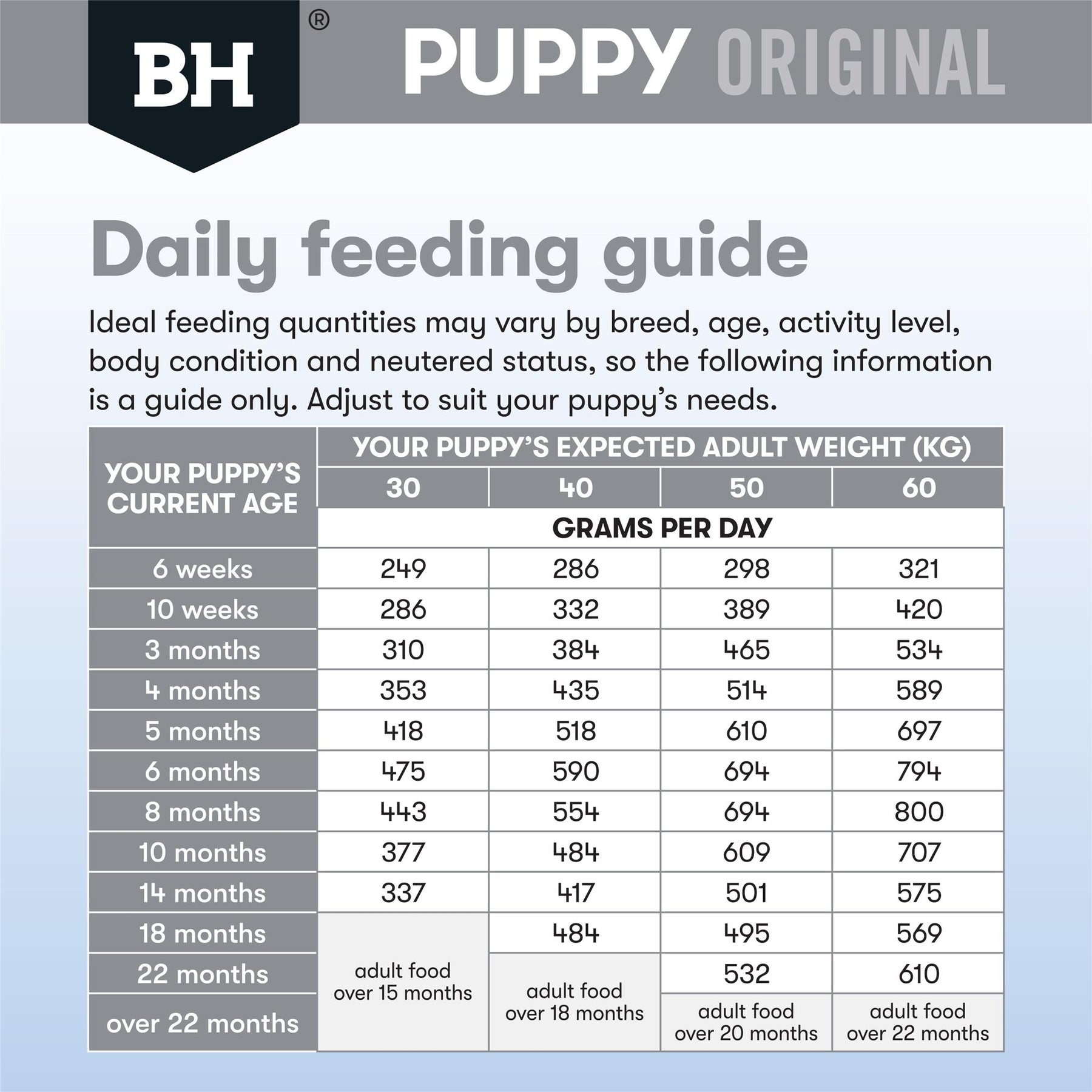 Black Hawk Large Breed Puppy Lamb & Rice