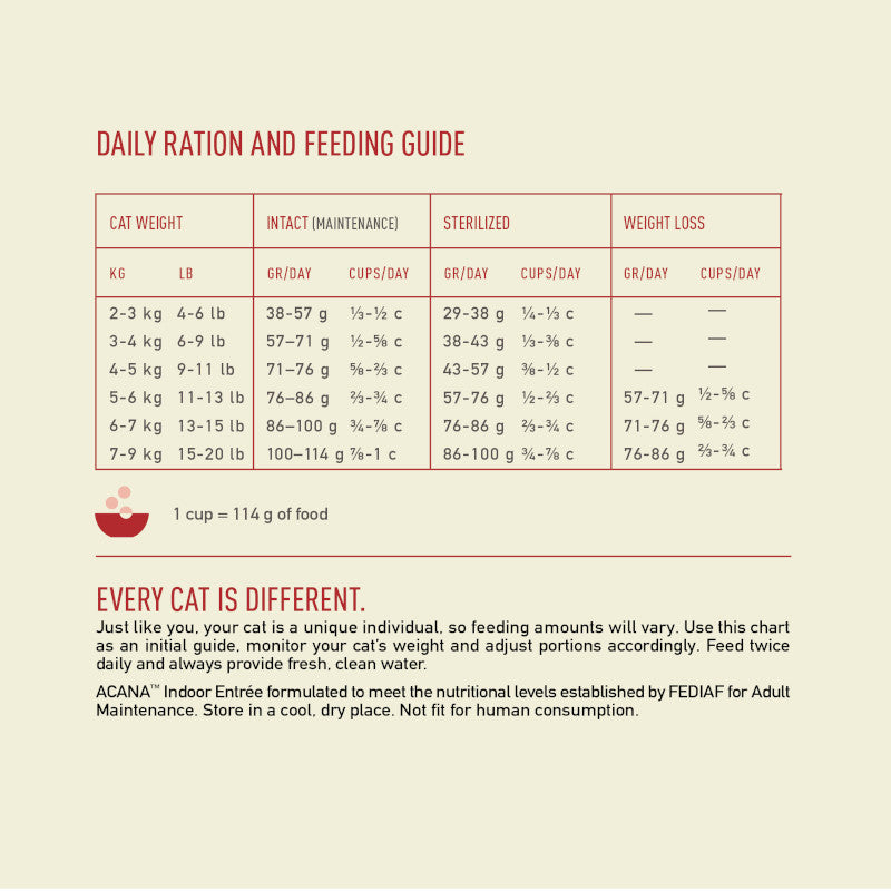 Acana Cat Indoor Entree