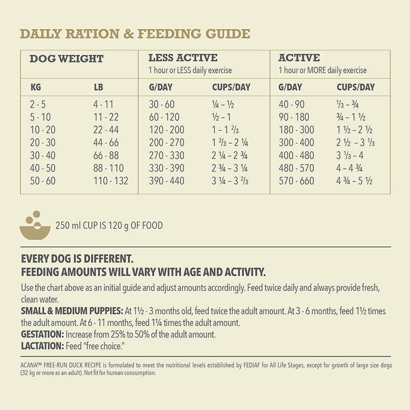 Acana Free Run Duck