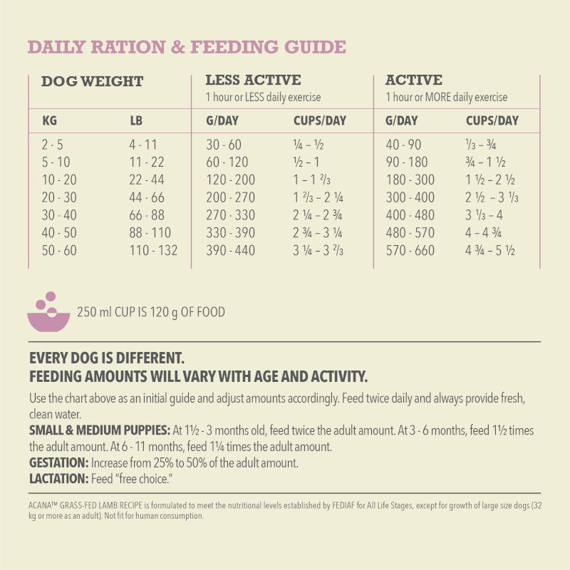 Acana Grassfed Lamb