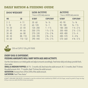 Acana Yorkshire Pork