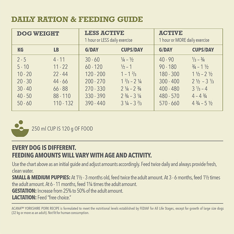 Acana Yorkshire Pork