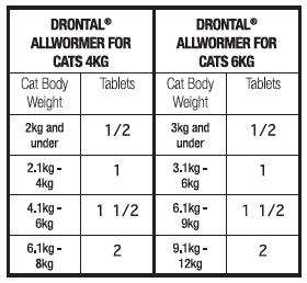Drontal All Wormer Cat