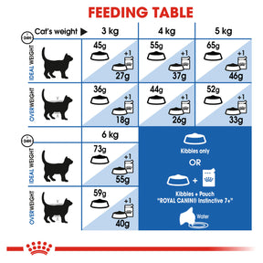 Royal Canin Cat Indoor 7 Plus