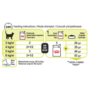 Royal Canin Sensory Smell Gravy Pouch