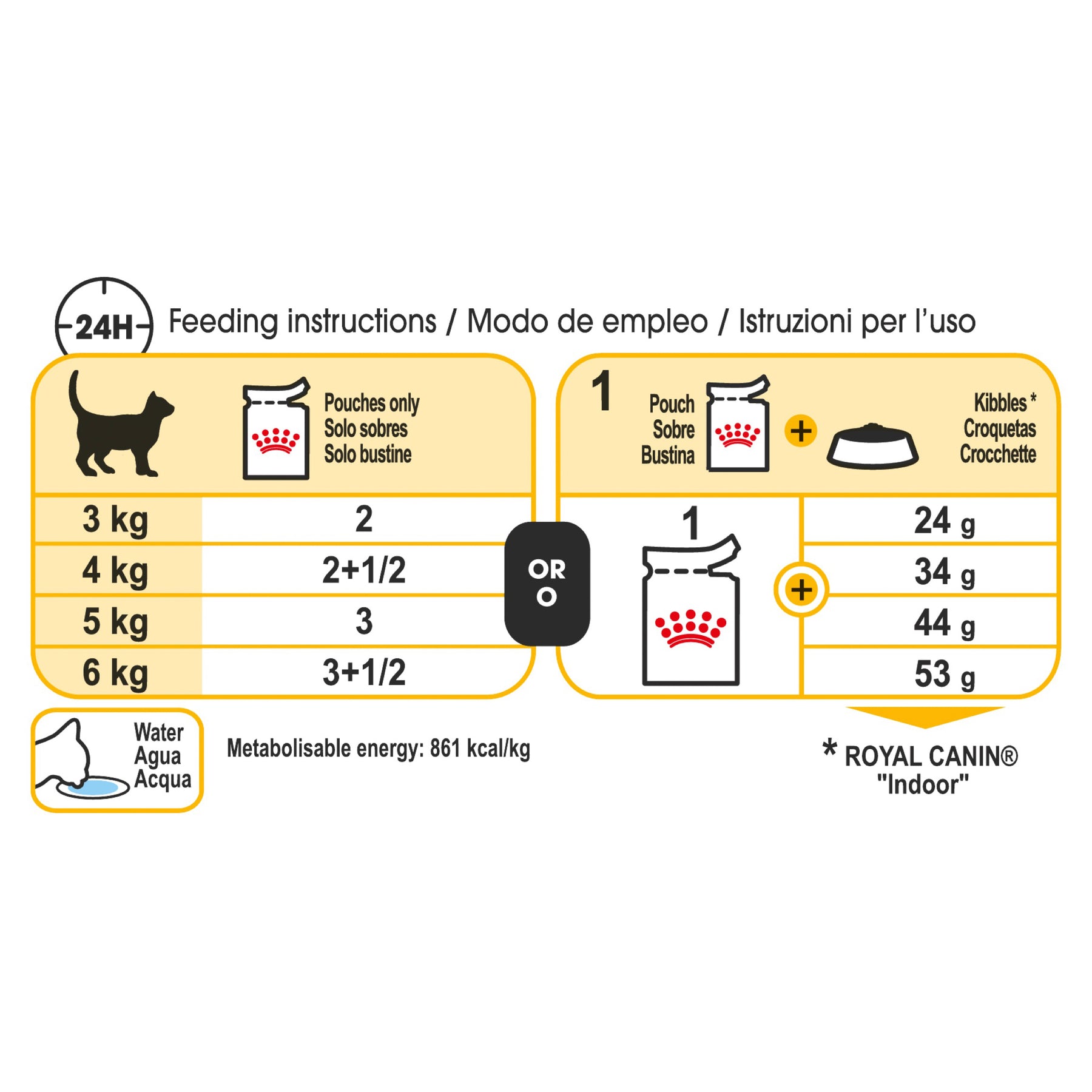 Royal Canin Sensory Taste Gravy Pouch