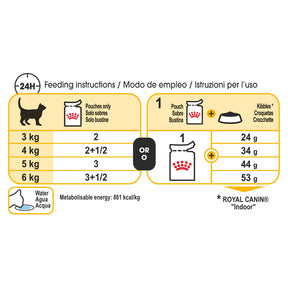 Royal Canin Sensory Taste Gravy Pouch